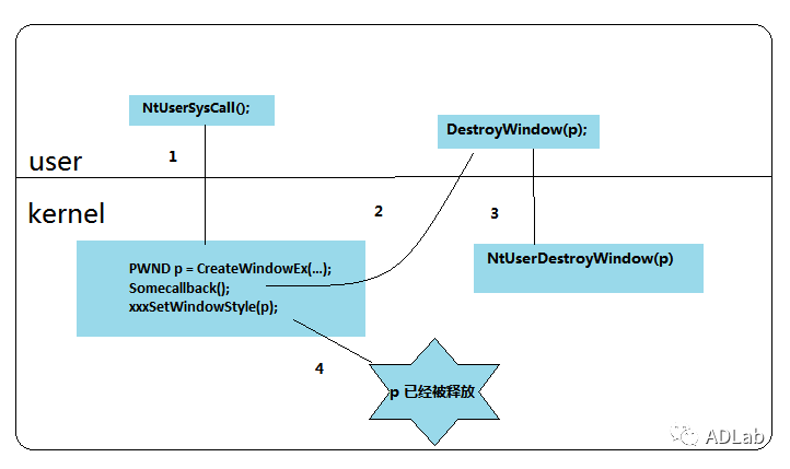 c7c7����ƽ̨(�й���)��¼�������