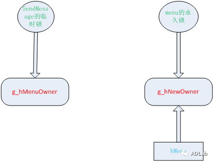 c7c7����ƽ̨(�й���)��¼�������