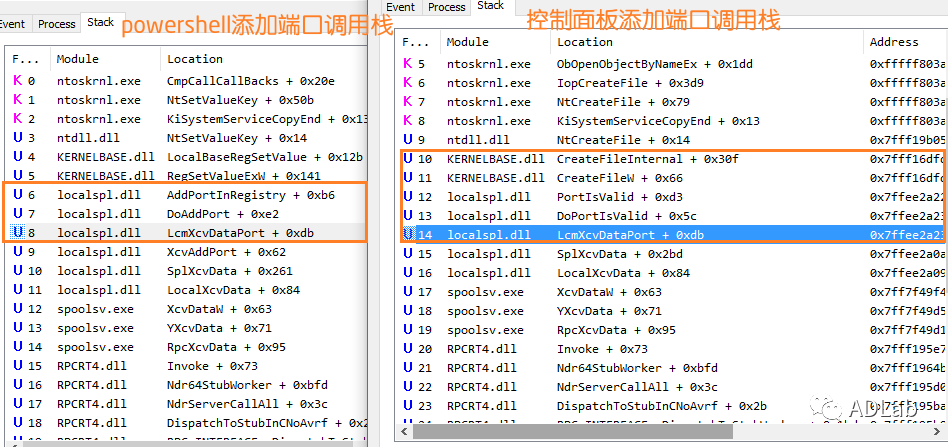 c7c7����ƽ̨(�й���)��¼�������