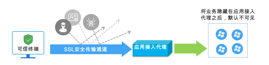 c7c7����ƽ̨(�й���)��¼�������