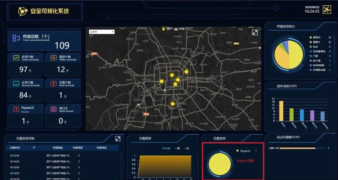 c7c7����ƽ̨(�й���)��¼�������