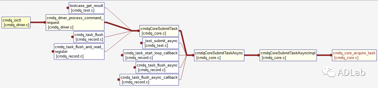 c7c7����ƽ̨(�й���)��¼�������