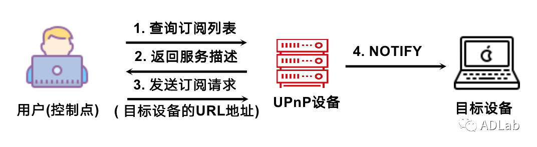 c7c7����ƽ̨(�й���)��¼�������