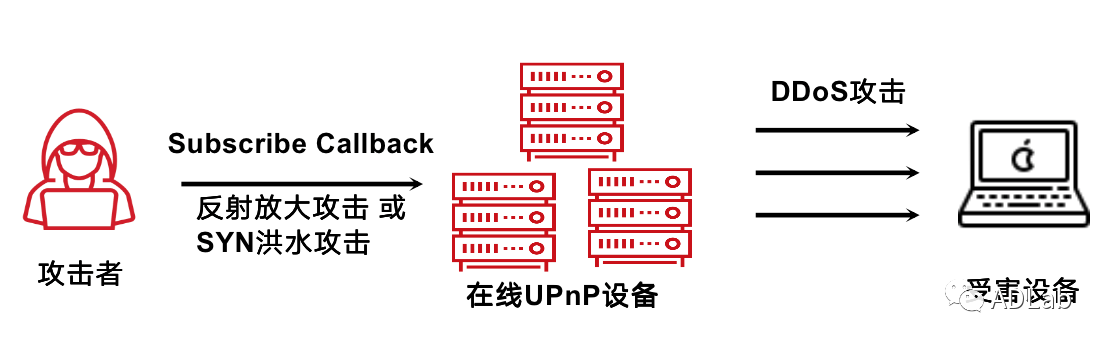 c7c7����ƽ̨(�й���)��¼�������