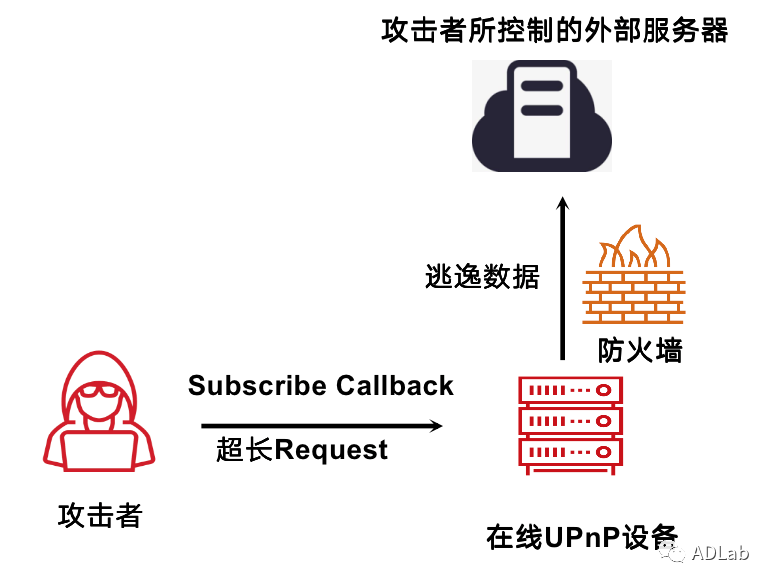 c7c7����ƽ̨(�й���)��¼�������