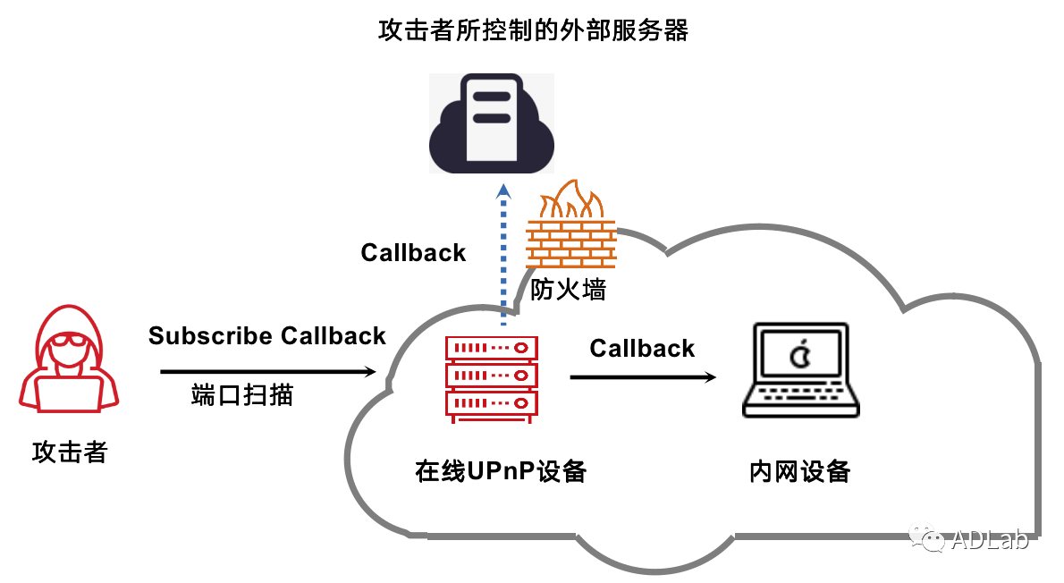 c7c7����ƽ̨(�й���)��¼�������