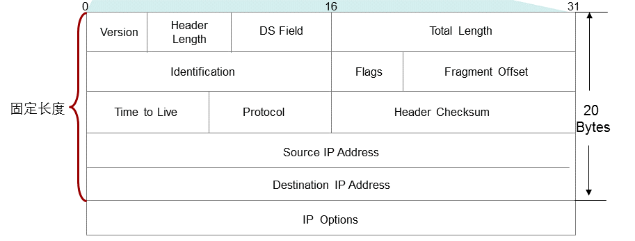 c7c7����ƽ̨(�й���)��¼�������