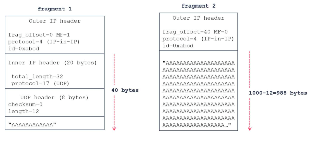 c7c7����ƽ̨(�й���)��¼�������
