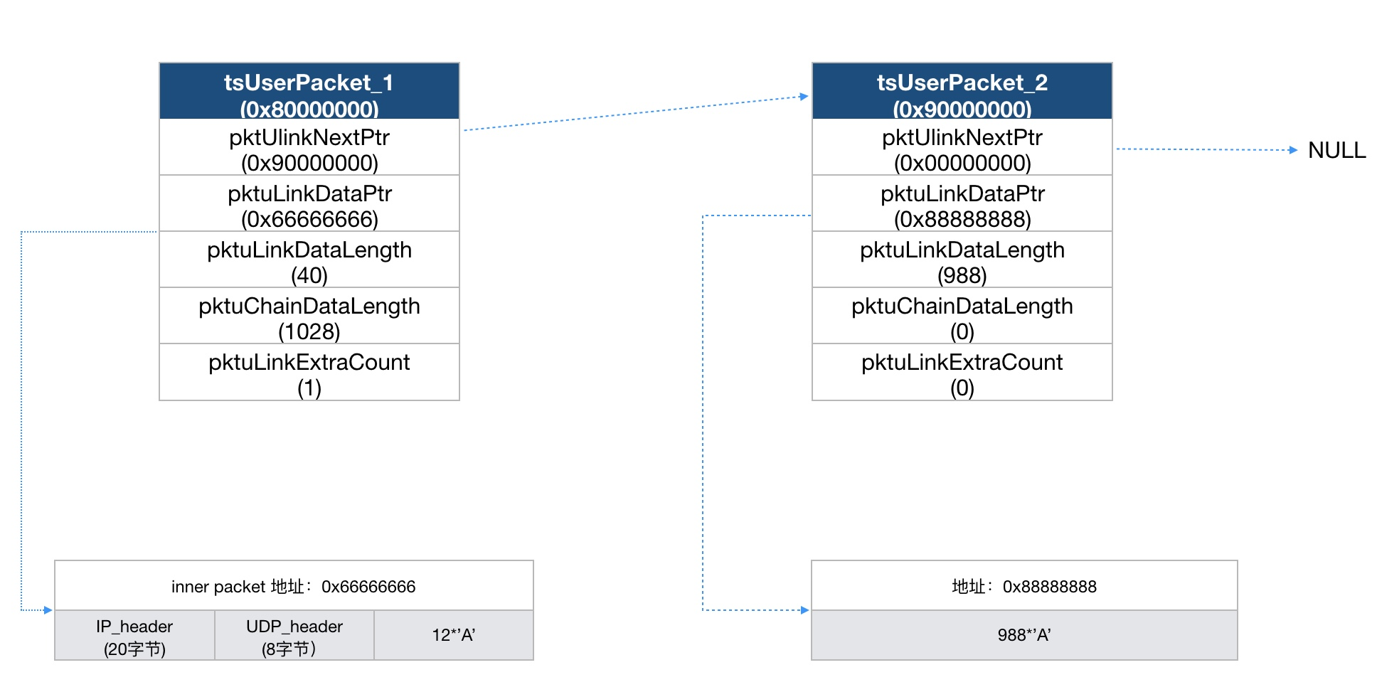 c7c7����ƽ̨(�й���)��¼�������