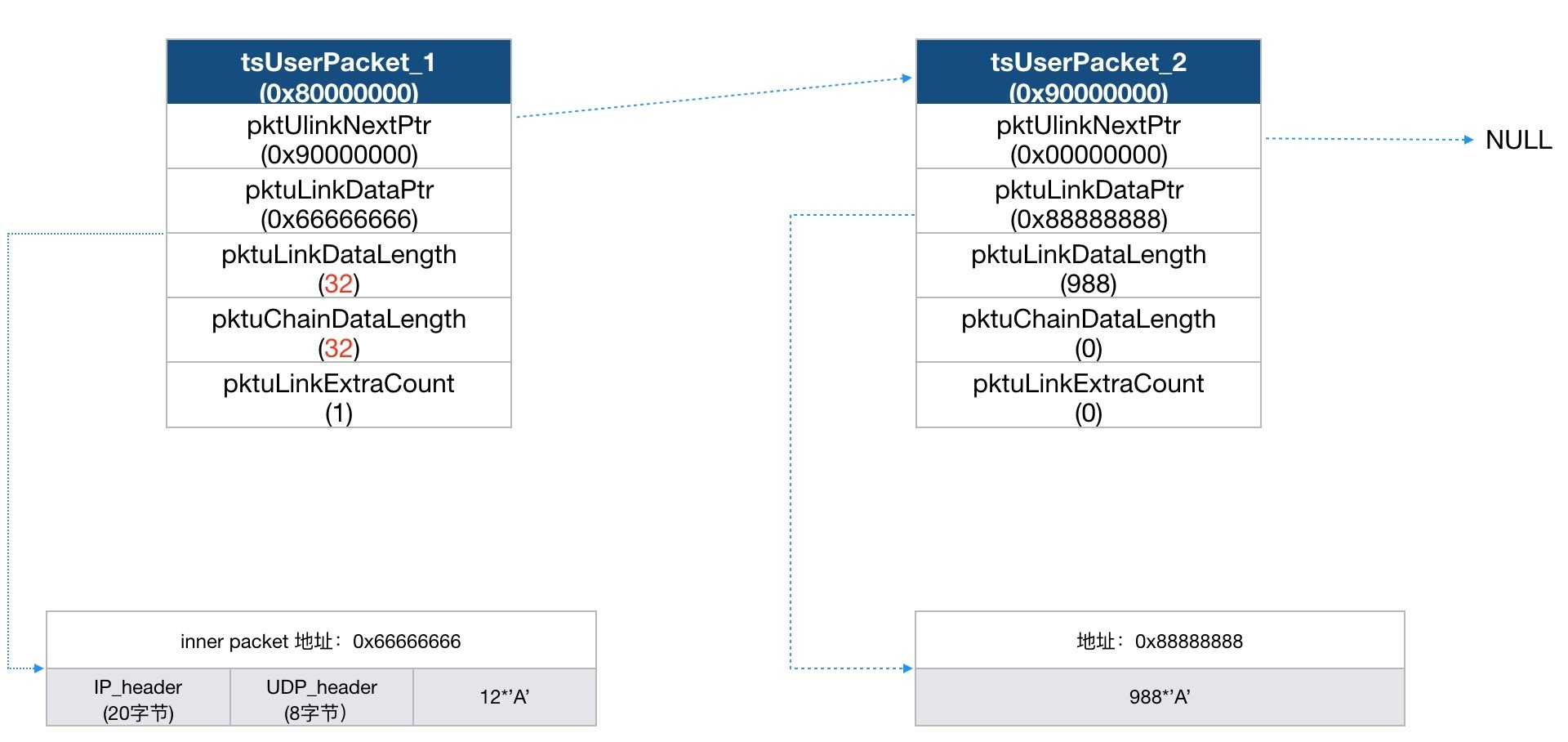 c7c7����ƽ̨(�й���)��¼�������
