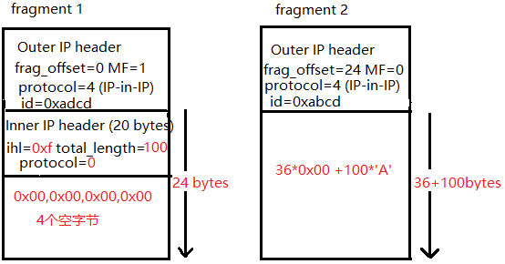c7c7����ƽ̨(�й���)��¼�������