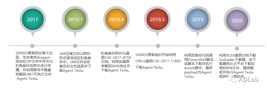 c7c7����ƽ̨(�й���)��¼�������