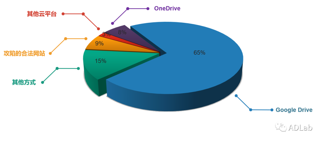 c7c7����ƽ̨(�й���)��¼�������