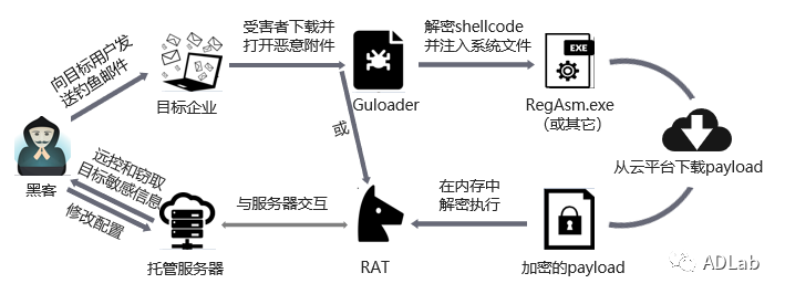 c7c7����ƽ̨(�й���)��¼�������