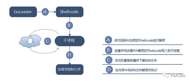 c7c7����ƽ̨(�й���)��¼�������