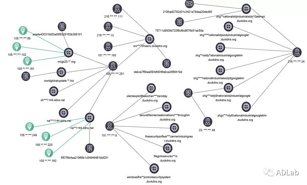 c7c7����ƽ̨(�й���)��¼�������