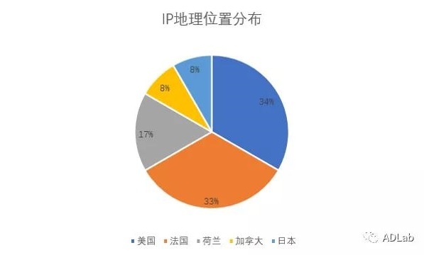 c7c7����ƽ̨(�й���)��¼�������