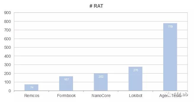c7c7����ƽ̨(�й���)��¼�������