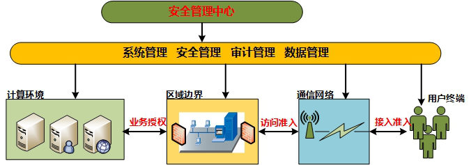 c7c7����ƽ̨(�й���)��¼�������