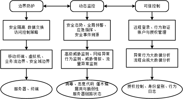 c7c7����ƽ̨(�й���)��¼�������