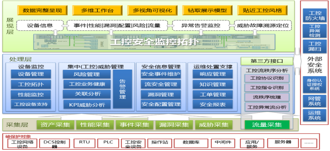 c7c7����ƽ̨(�й���)��¼�������