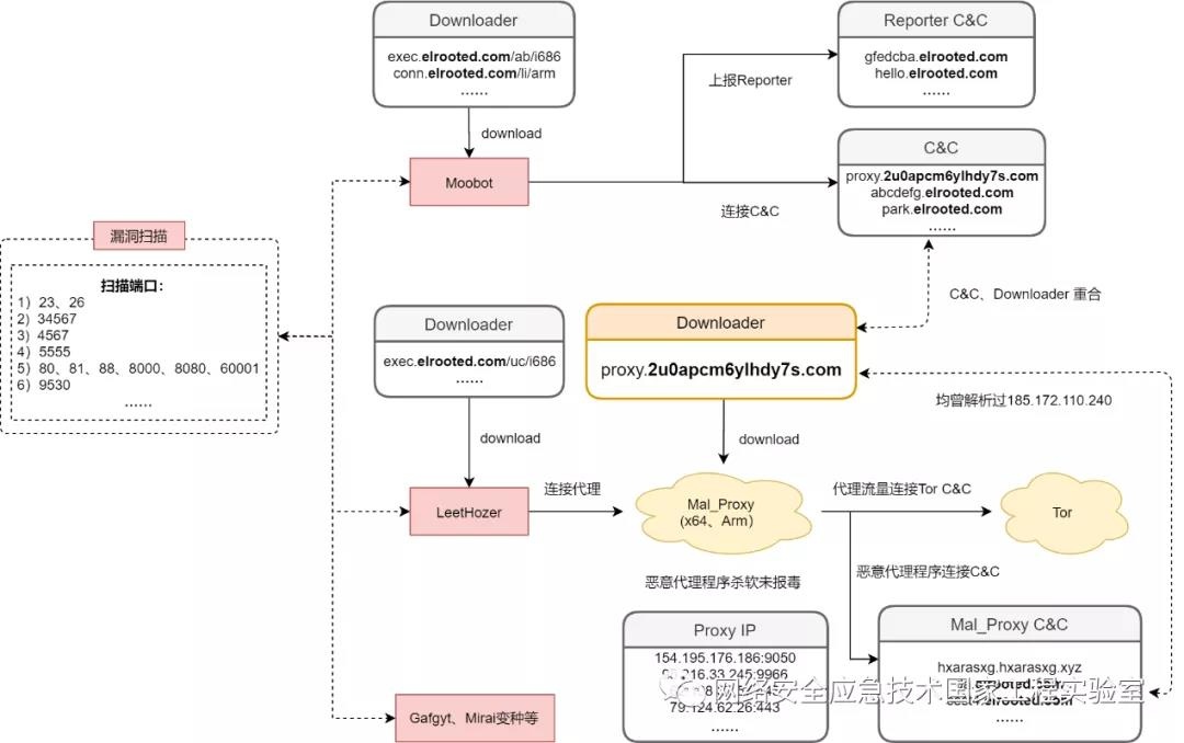 c7c7����ƽ̨(�й���)��¼�������