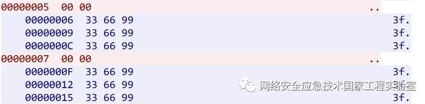 c7c7����ƽ̨(�й���)��¼�������