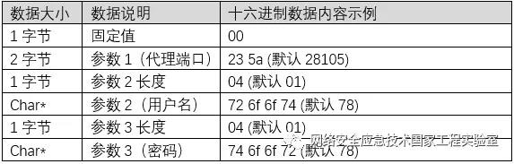 c7c7����ƽ̨(�й���)��¼�������