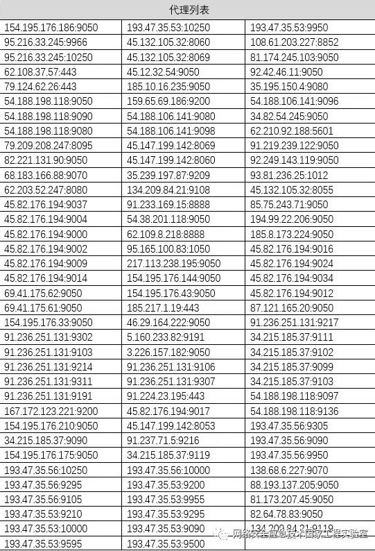 c7c7����ƽ̨(�й���)��¼�������