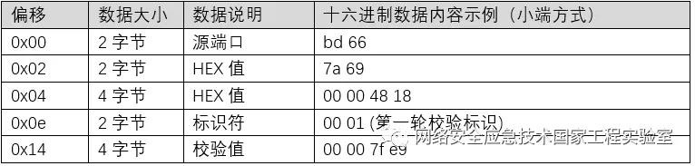 c7c7����ƽ̨(�й���)��¼�������