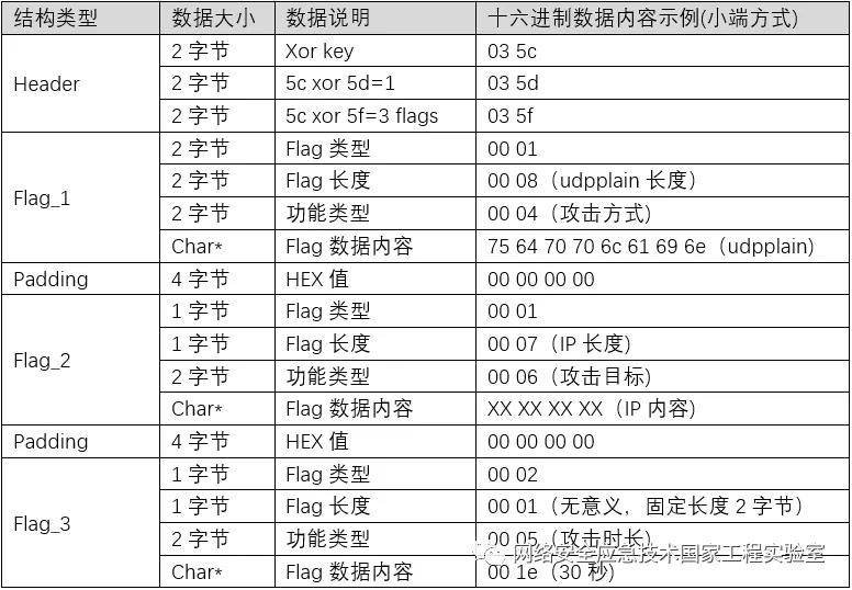 c7c7����ƽ̨(�й���)��¼�������